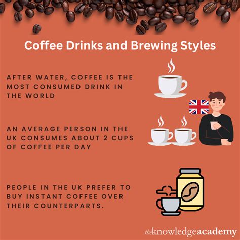 Different Types Of Coffee Drinks That You Must Try