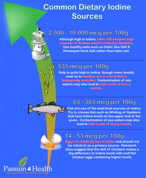 iodine-sources - Passion 4 Health Natural Medicine Centre