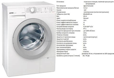 Неисправности и ошибки стиральной машины Горение