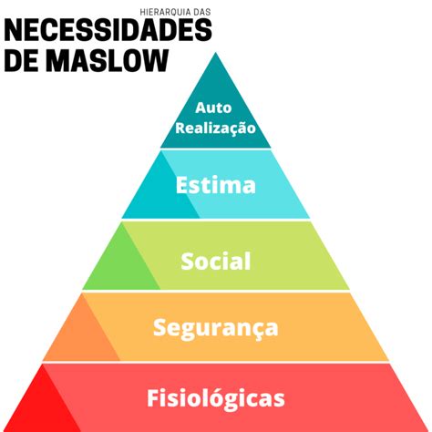 O Que É A Pirâmide De Maslow - Hierarquia das Necessidades: O que é a Pirâmide de Maslow?