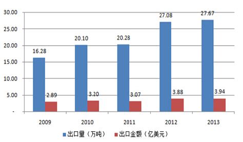 铁塔行业国际业务迎来发展机会 中为观察 中为咨询中国最为专业的行业市场调查研究咨询机构公司