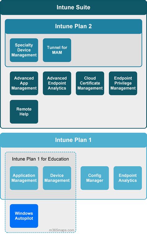 Intune M365 Maps