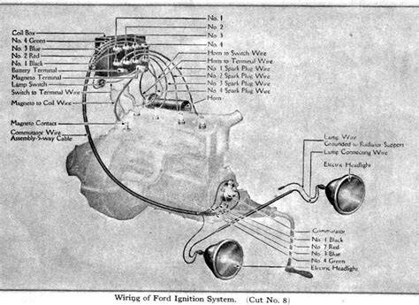 [DIAGRAM] 1929 Ford Model A Wiring Diagram - MYDIAGRAM.ONLINE