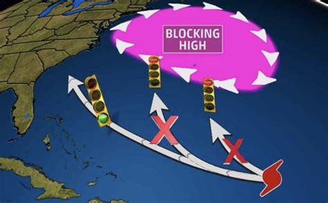 How Are Blocking High Climate Change And Hurricane Florence Related