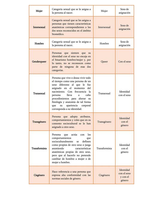 Sexualidad Y Desarrollo By Scarley Matias Issuu