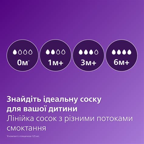 Купити Пляшечка пластикова AVENT Anti-Colic 125мл 1штSCY100/01, соска ...