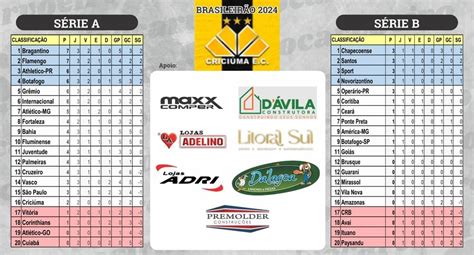 Classifica O Brasileir O Atualizada Veja O Que Mudou No G Ap S