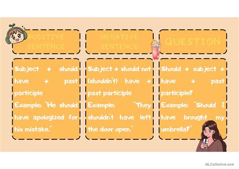 Should Have Done grammar guide: English ESL powerpoints