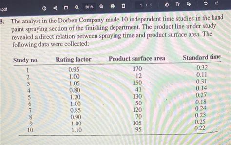 Solved The Analyst In The Dorben Company Made 10 Independent Chegg