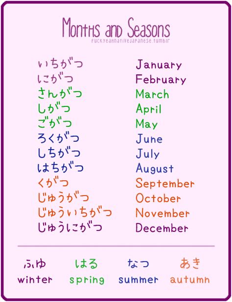 Months and seasons in Japanese | Palabras japonesas en español, Idioma japonés, Abecedario japones