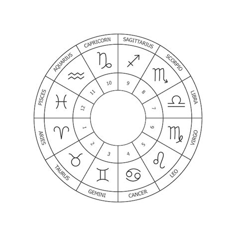 Premium Vector Astrology Zodiac Signs Zodiac Circle Natal Chart With