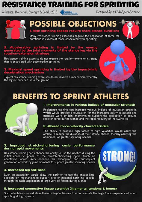 Resistance training for sprinting – YLMSportScience