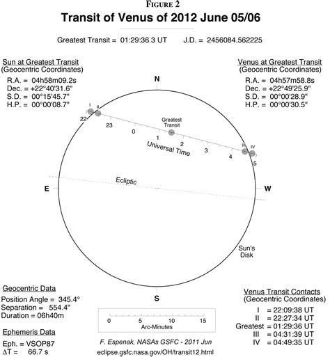 Transit of Venus 2012 in Pictures (Gallery): Page 3 | Space