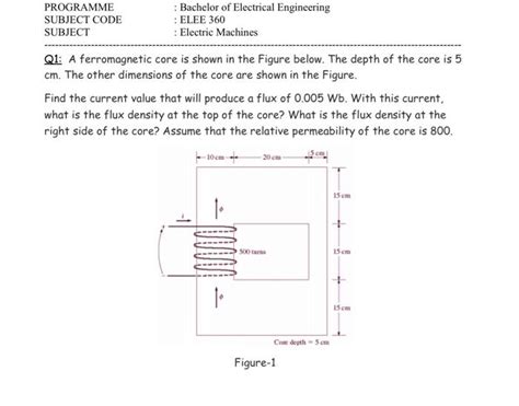 solved   ferromagnetic core  shown   figure cheggcom