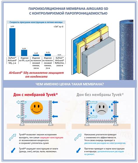 Пароизоляция: её виды и сферы применения в строительных элементах
