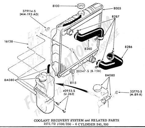 Small Block Ford Coolant Flow Diagram Ford 4 6 Coolant Flow