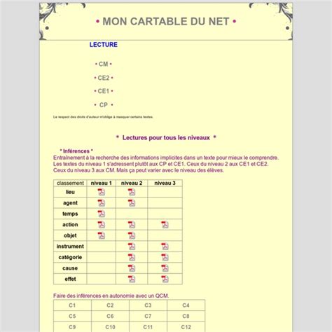 Lecture Aux Cp Ce1 Ce2 Cm1 Cm2 Pearltrees Hot Sex Picture