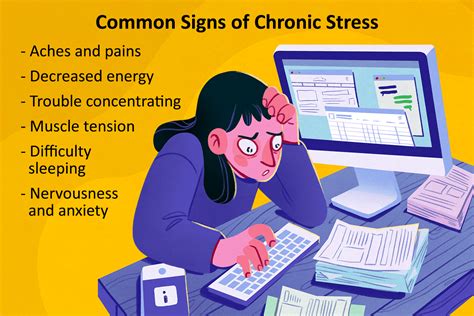 jobs syndrome symptoms