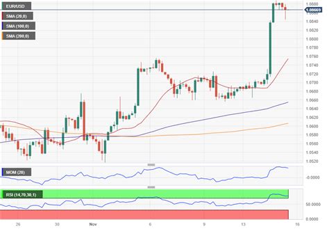 EUR USD Pronóstico Lo próximo es una prueba de 1 1000