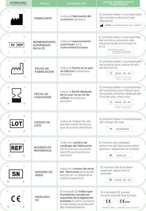 Sabes qué significan los símbolos que aparecen en las etiquetas de los