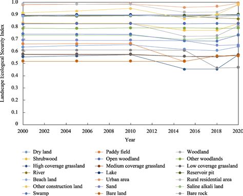 Evolution Of Landscape Pattern And Tourism Service Value In Zhangjiakou