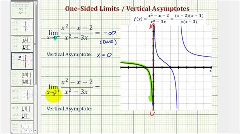 How To Find Vertical Asymptotes Using Limits Solved Find All