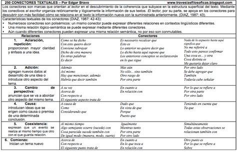 256 Conectores Para RedacciÓn De Textos Redacción De Textos Conectores Verbos Para Objetivos
