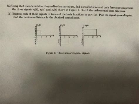 Solved A Using The Gram Schmidt Orthogonalization Chegg