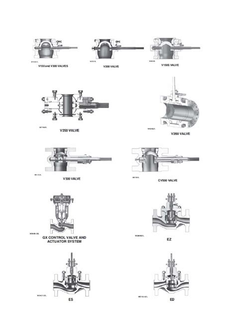 My Knowledge Sharing: Fisher control valve