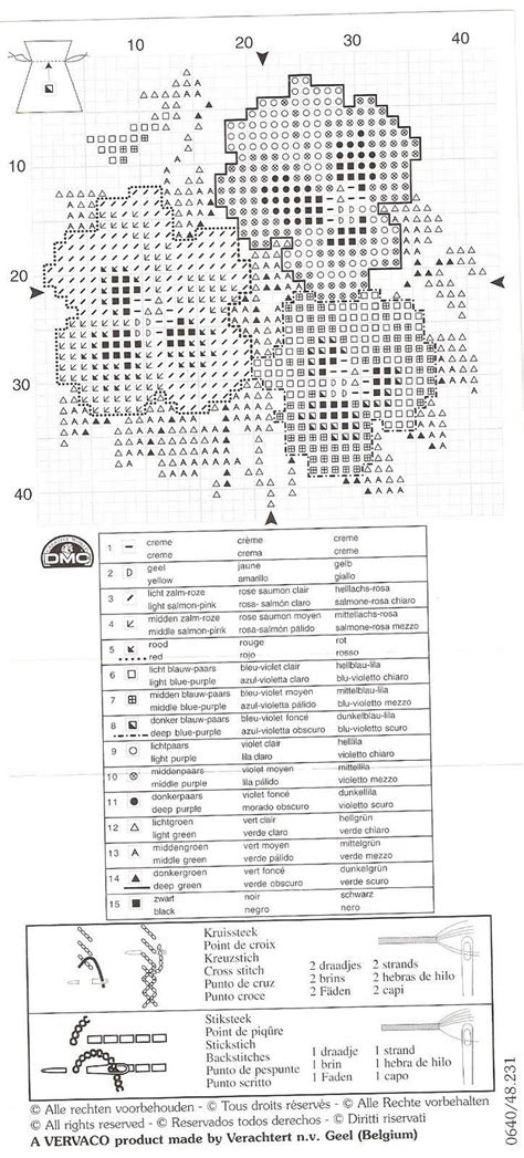 The Diagram Shows How Many Different Types Of Patterns Are Used To Make