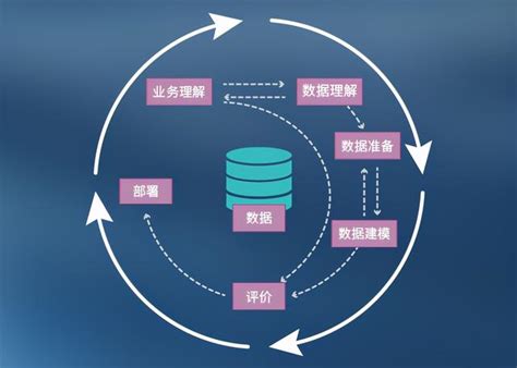 數據庫管理員應學習的5種編程語言 每日頭條