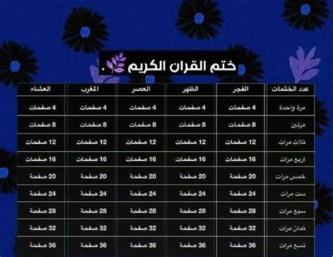 6 طرق لختم القرآن الكريم في رمضان وتقسيم أجزاء المصحف