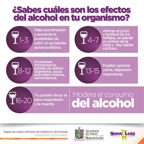¿Ya conoces los efectos del alcohol en... - Hospital Medicab