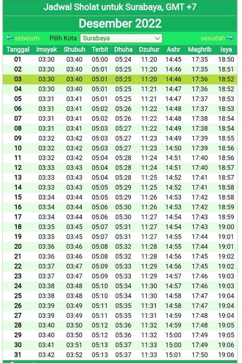 waktu  jadwal sholat dhuha surabaya hari  lengkap niat bacaan