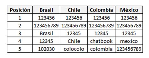 Estas Son Las Contraseñas Más Usadas Del 2021 También Son Las Más Inseguras