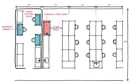 Lab Design in the Time of COVID — Lab Design News