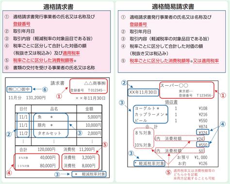 インボイス制度って何？ 廃棄物処理業のためのインボイス講座 イーテラス株式会社