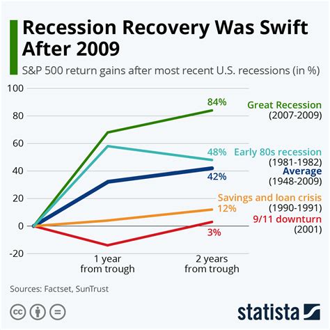Stock Market Crash Recession 2025 Kyle Anstice