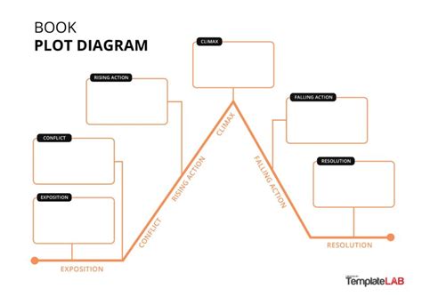 19 Professional Plot Diagram Templates Plot Pyramid ᐅ Templatelab