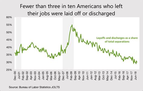 Key Takeaways From The September Jolts Report