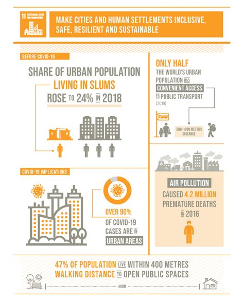 How Can We Measure The Progress Towards Sdg 11 Parcitypatory