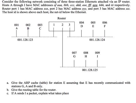 Consider the following network consisting of three | Chegg.com