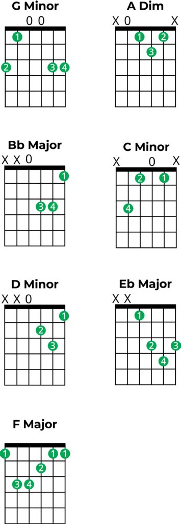 Mastering Chords in G Minor: A Music Theory Guide