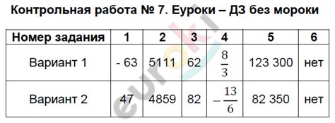 ГДЗ Контрольно-измерительные материалы (КИМ) по алгебре 9 класс. ФГОС ...