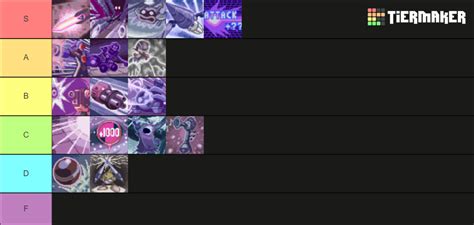 MegaMan Battle Network Dark Chips Tier List Community Rankings