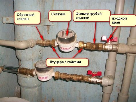 Зачем нужен обратный клапан на счетчике воды?