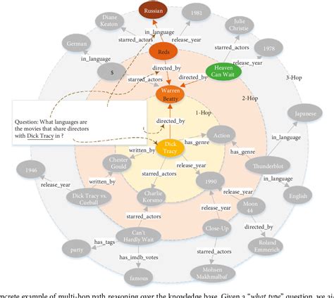 Figure From Edge Aware Graph Neural Network For Multi Hop Path