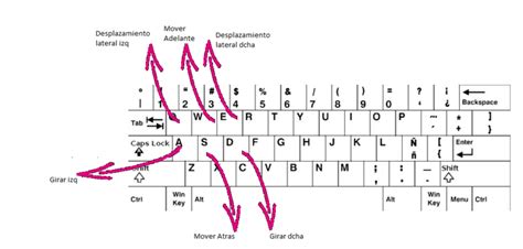 Gu A B Sica Aprende A Usar Los Atajos De Teclado Wowchakra