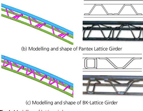 table   performance evaluation  high performance lattice girder