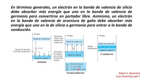 Disp Introducci N A Los Semiconductores Youtube